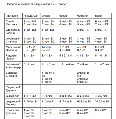 Pripremna nastava za zavrsni ispit - 8. razred 2024-25